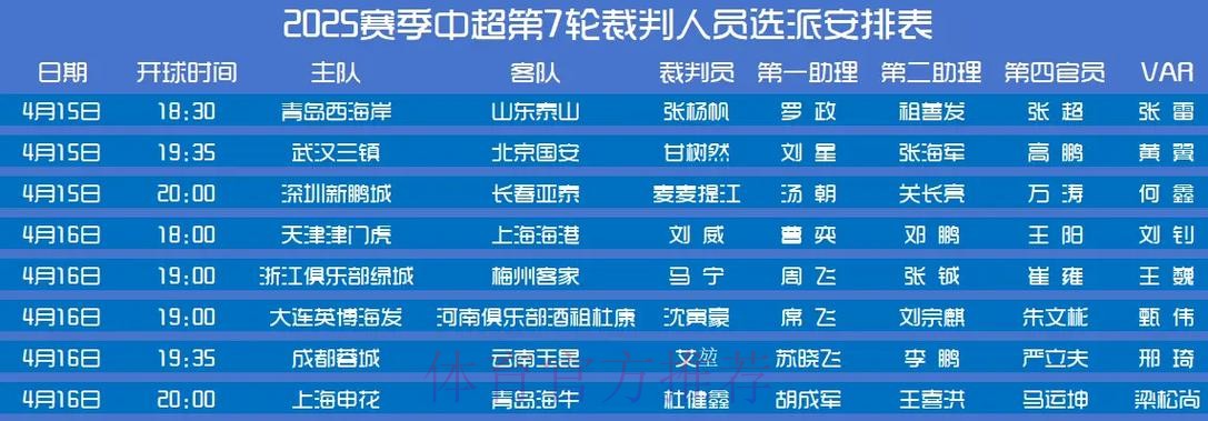 中国足协聘请外籍裁判执法中超收官阶段关键场次